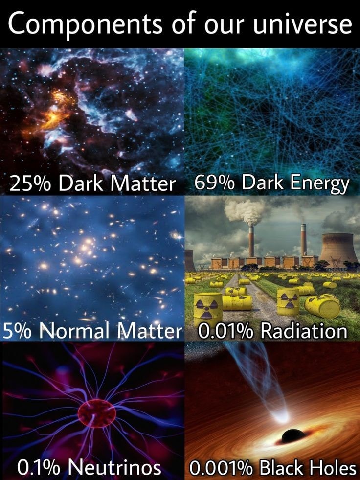 Components of our universe